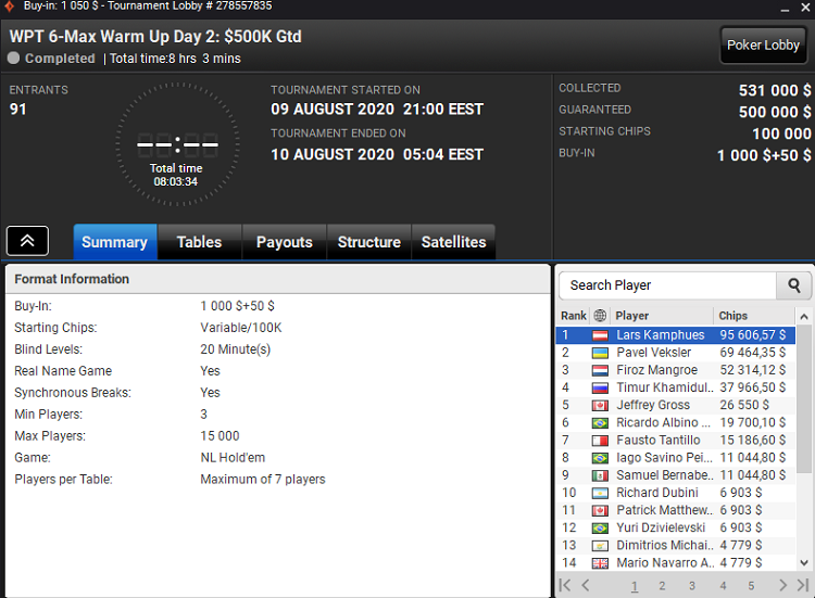Результаты турнира WPT 6-max Warm Up за 1 050$ WPT 6-max Warm Up за 1 050$