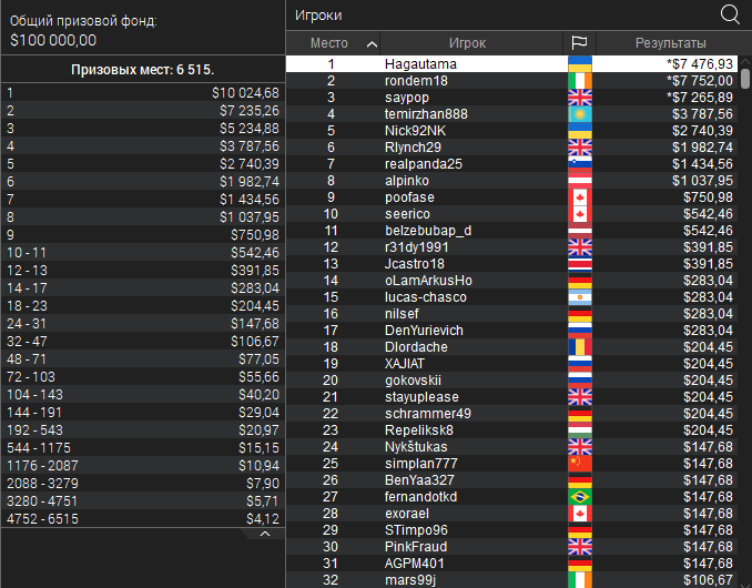 Результаты турнира Stadium Series Afterparty Low 1.10$ Stadium Series Afterparty Low 1.10$