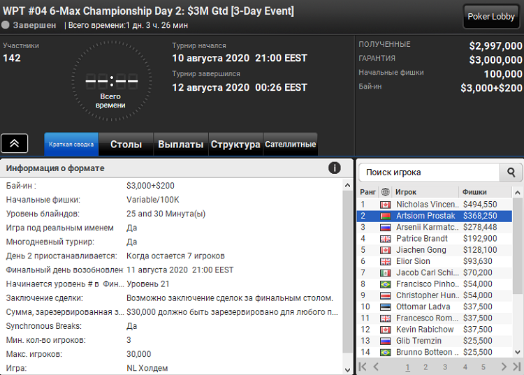 Лобби турнира WPT #04 6-Max Championship на PartyPoker WPT #04 6-Max Championship на PartyPoker