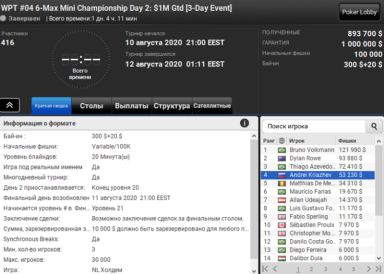WPT #04 6-Max Mini Championship на PartyPoker
