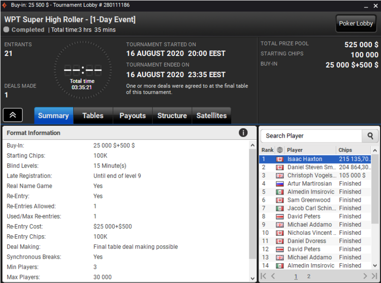 Результати WPT Super High Roller за 25 500$ WPT Super High Roller за 25 500$