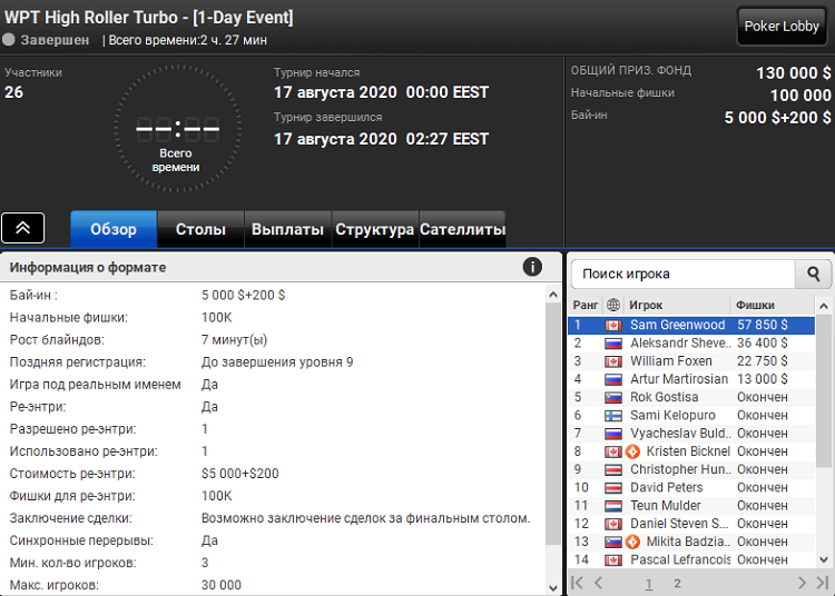 Лобі турніру WPT High Roller Turbo на PartyPoker WPT High Roller Turbo на PartyPoker
