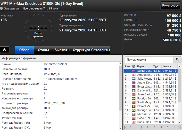 Лобби турнира WPT Mix-Max Knockout на PartyPoker