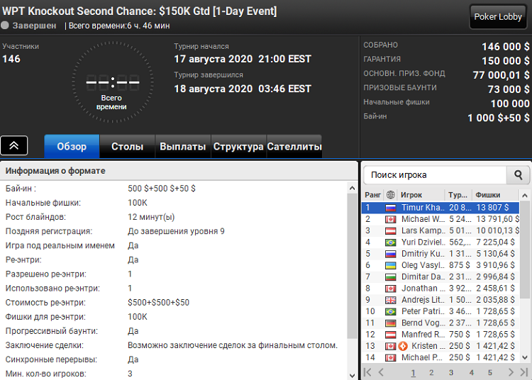 Лобби турнира WPT Knockout Second Chance на PartyPoker WPT Knockout Second Chance на PartyPoker
