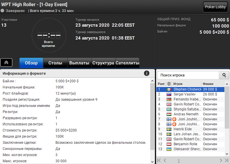 Лобі турніру WPT High Roller на PartyPoker  WPT High Roller на PartyPoker