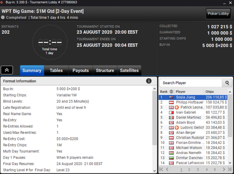 Результати WPT Big Game за 25 серпня WPT Big Game