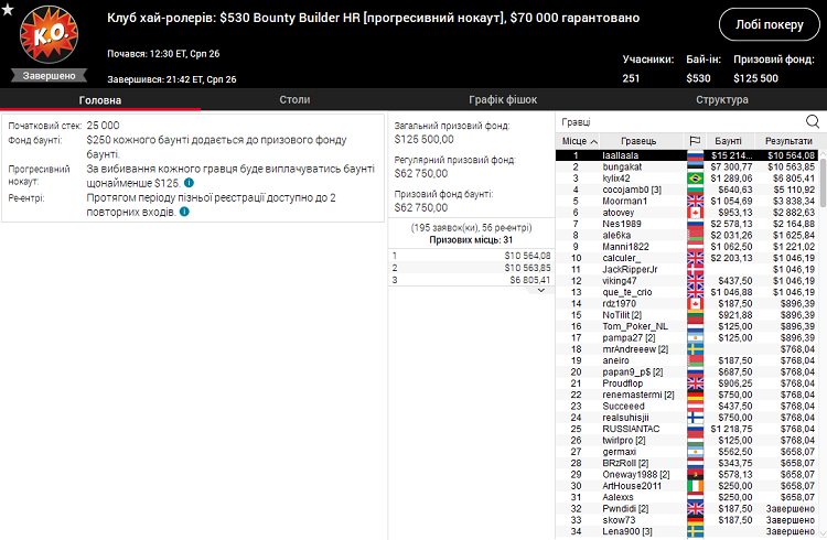 Лобі турніру High Roller Club: Bounty Builder на PokerStars High Roller Club: Bounty Builder на PokerStars