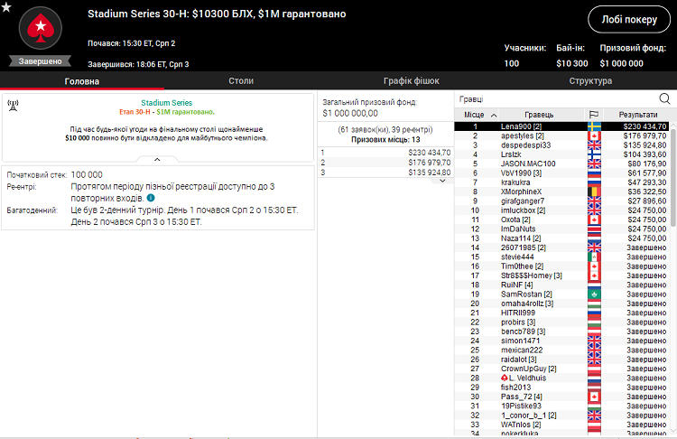 Stadium Series 30-Н на PokerStars