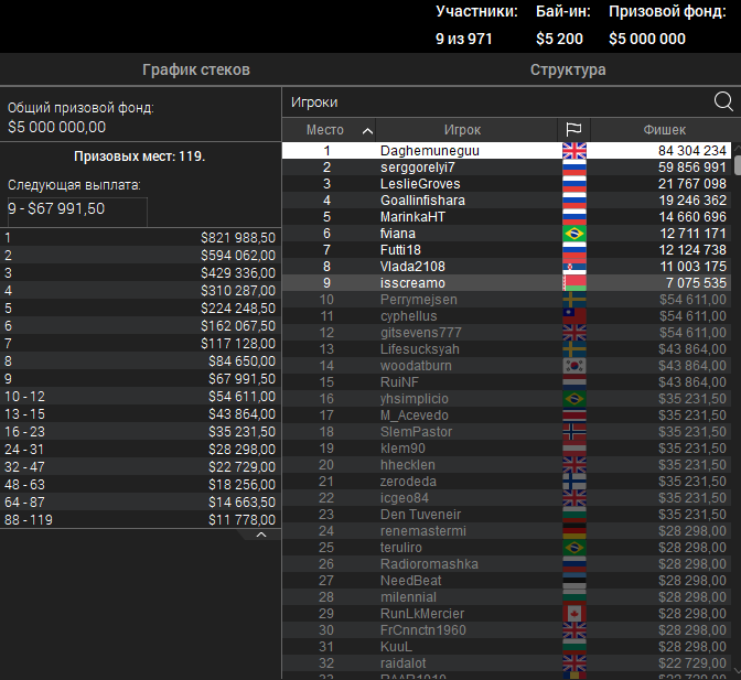 Гранд-финал Stadium Series за 5 200$