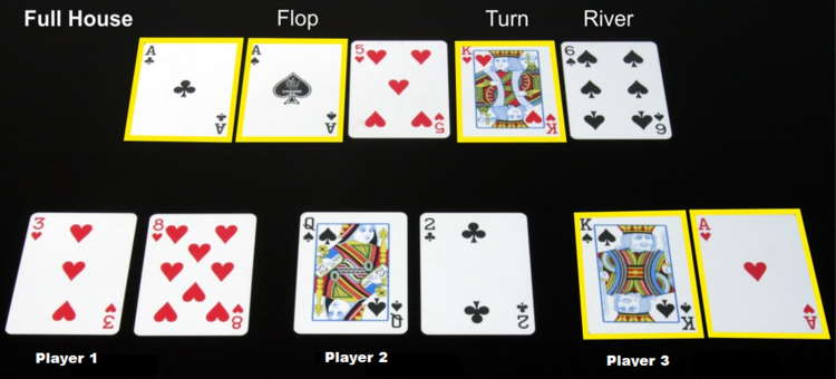 why is it called full house poker