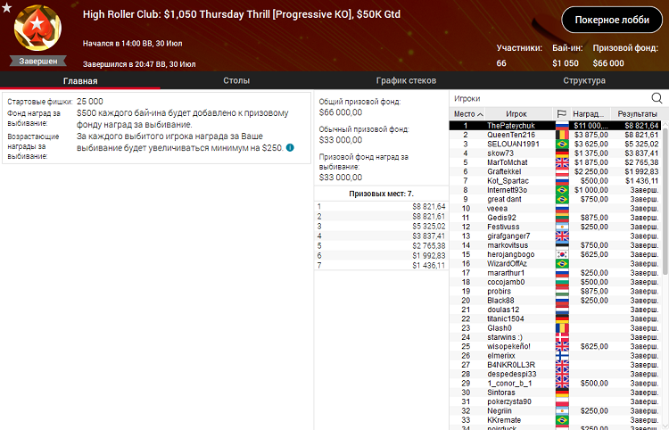 High Roller Club на PokerStars
