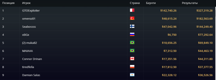WSOP #50 $2,100 Bounty Championship