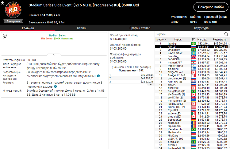 Stadium Series Side Event на PokerStars