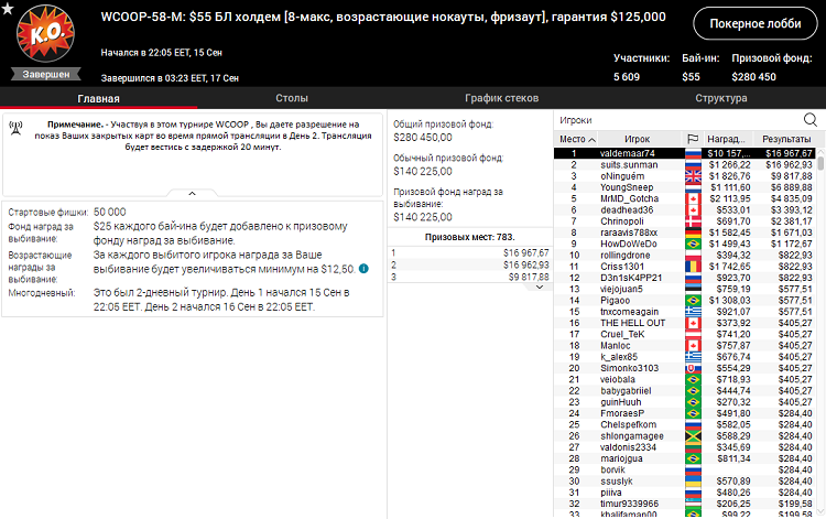 Лобби турнира WCOOP-58-M на PokerStars