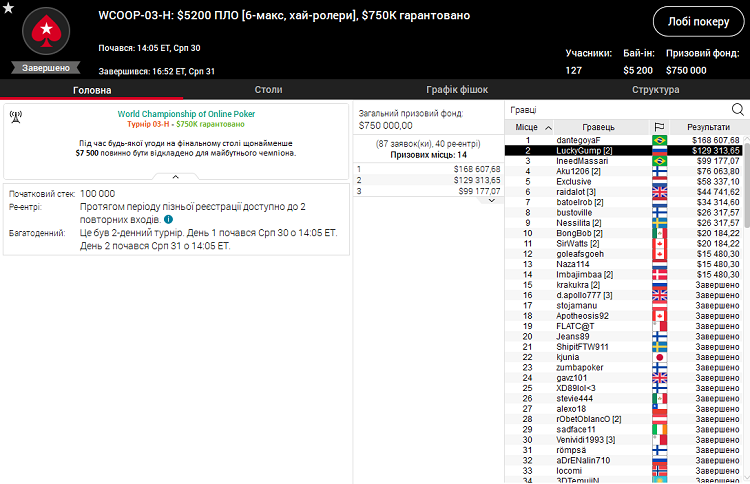 WCOOP-03-H на PokerStars