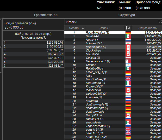 WCOOP-69-H за 10 300$