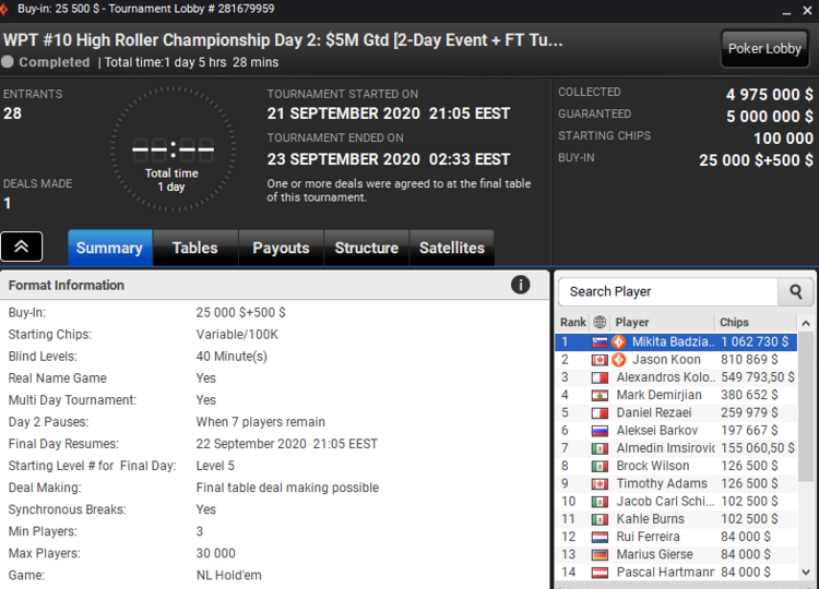 Результаты WPT High Roller Championship WPT High Roller Championship