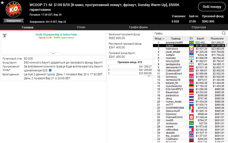 Лобі івенту WCOOP-71-M на PokerStars