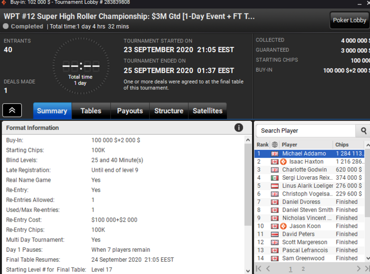 WPT Super High Roller Championship