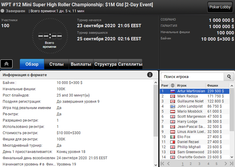 Лобби турнира WPT #12 Mini Super High Roller Championships на PartyPoker
