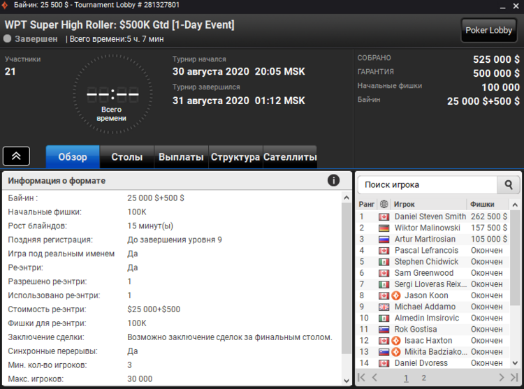 Результат WPT Super High Roller 