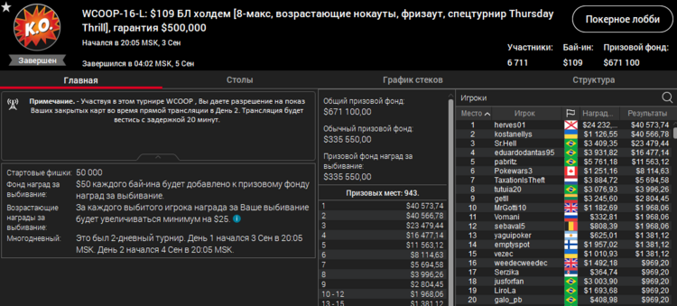 Результаты WCOOP-16-L за 109$