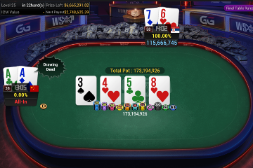 Определился чемпион WSOP Main Event 2020