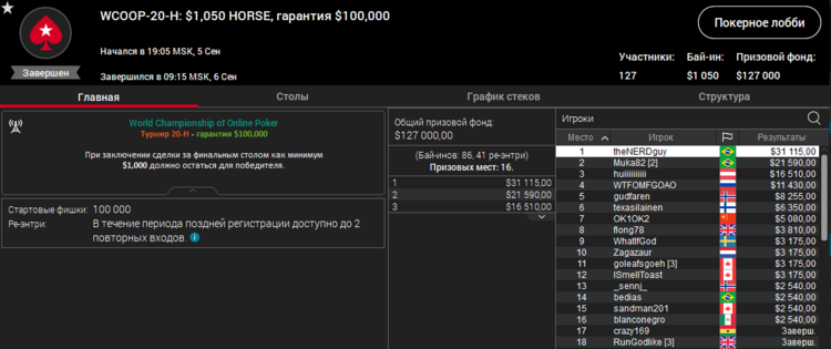 Юрий "theNERDguy" Мартинс чемпион WCOOP HORSE
