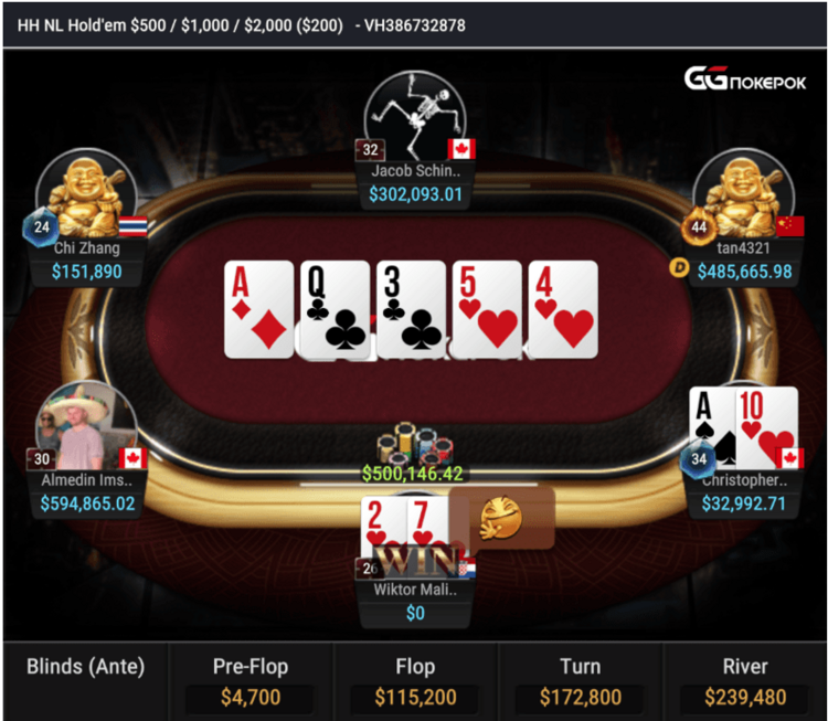 A-10<2-7 против Малиновского