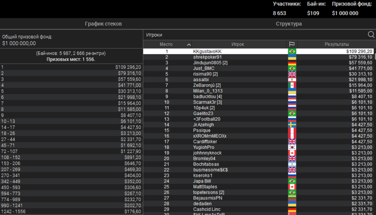 Sunday Millions 2021