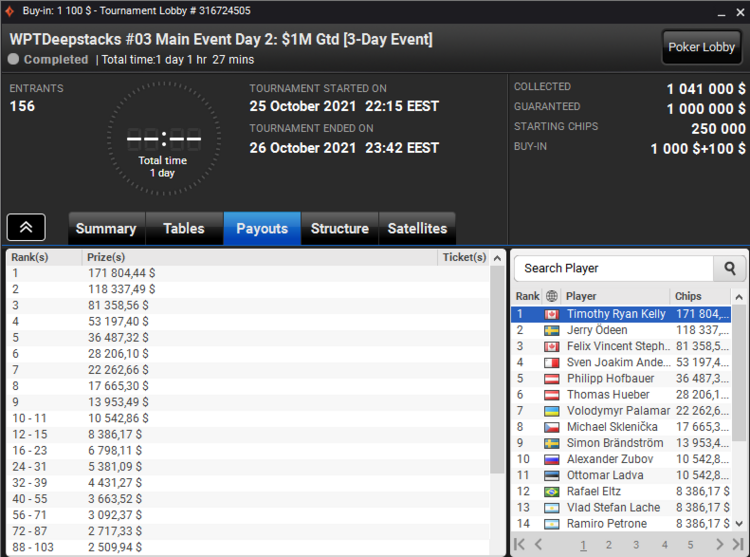 Результаты финального стола