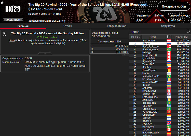Лобби турнира The Big 20 Rewind за 215$ на PokerStars