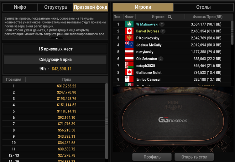 Super Million$ на GGпокерок