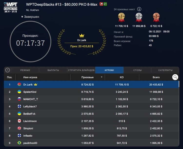 Результати турніру WPT DeepStacks #13 WPT DeepStacks #13