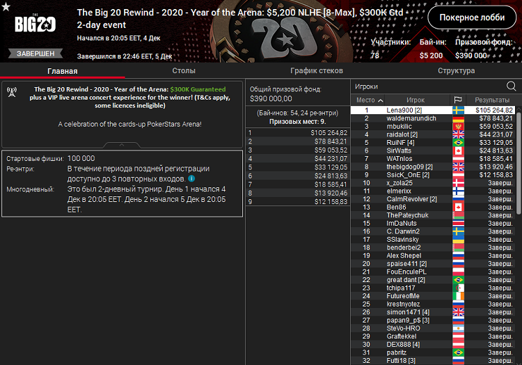 Лобби турнира хайроллеров The Big 20 Rewind за 5 200$ на PokerStars
