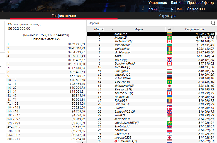 Мейн Івент Blowout