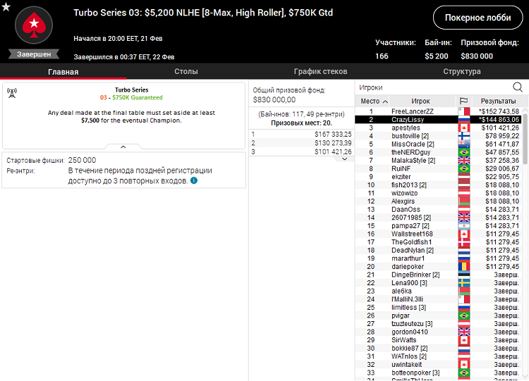 Лобби турнира Turbo Series 03 8-Max High Roller на PokerStars