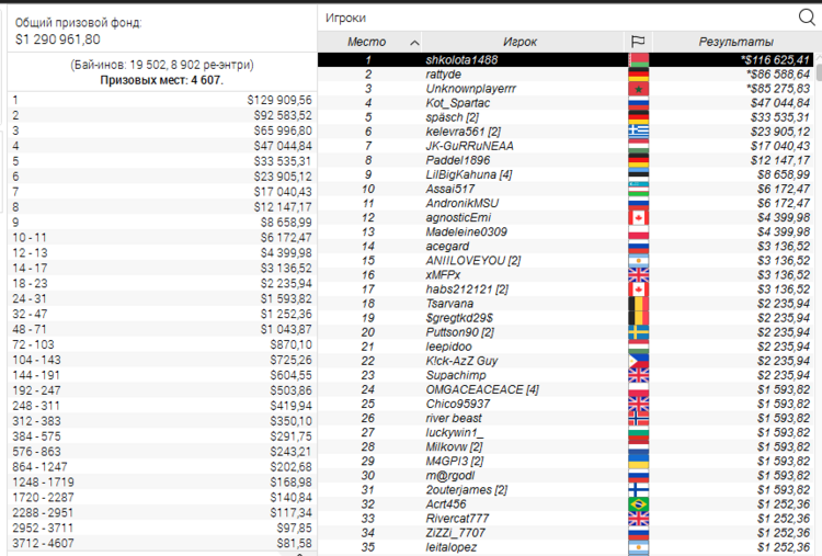 Результати Мейн Івенту 50/50 Series 50/50 Series