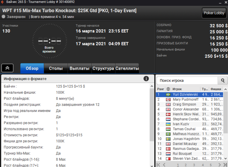Результаты WPT #15 Mix-Max Turbo Knockout WPT #15 Mix-Max Turbo Knockout