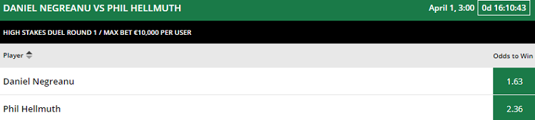 Котировки PokerShares