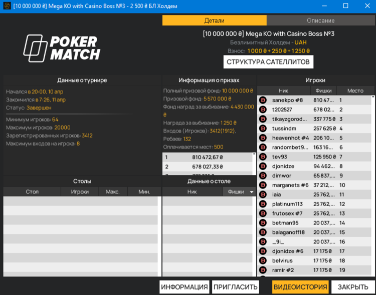 Результаты турнира