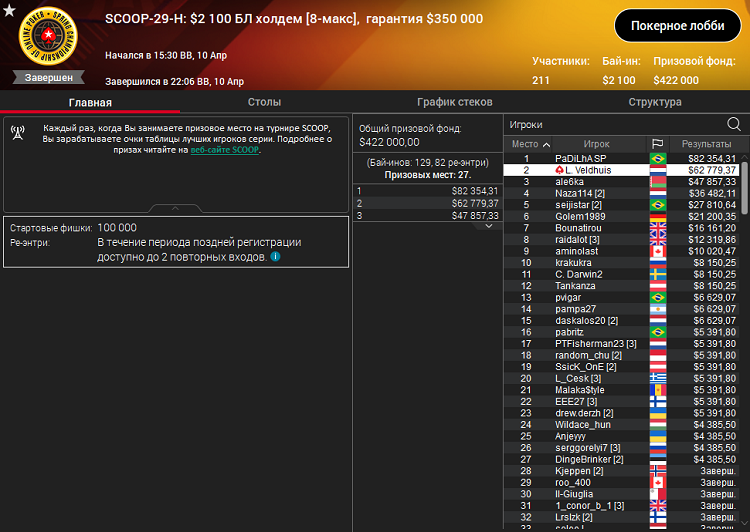 Лобби турнира SCOOP-29-H на PokerStars