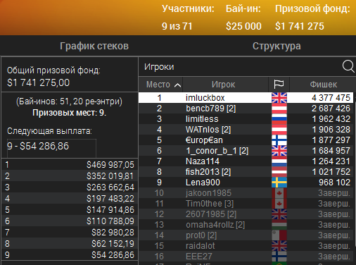 Чипкаунт и призовые финального стола