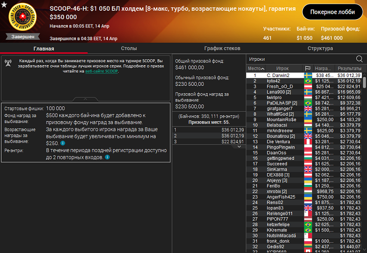 Лобби турнира SCOOP-46-H на PokerStars