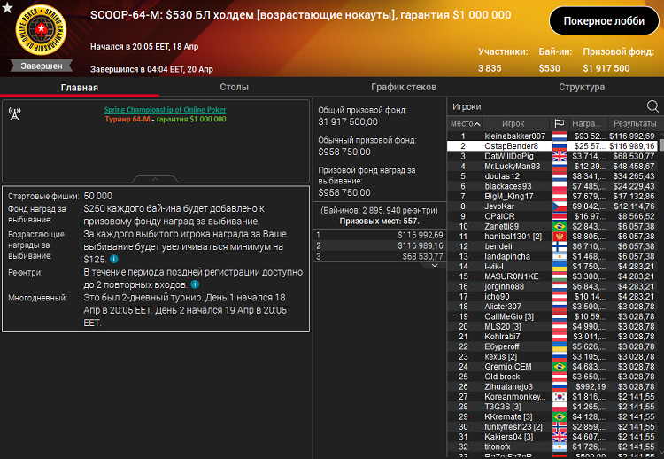 Лобби турнира SCOOP-64-M на PokerStars