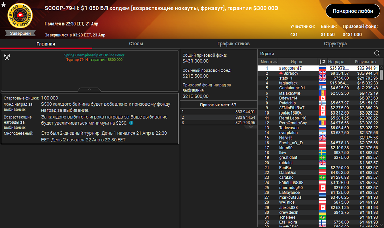 Лобби турнира SCOOP-79-H на PokerStars
