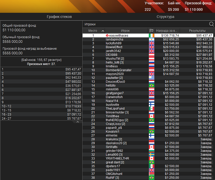 Турнир SCOOP-82-H