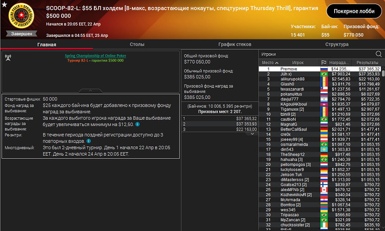 Лобби турнира SCOOP-82-L на PokerStars