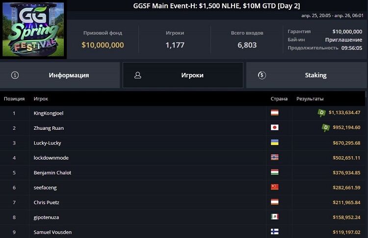 Результаты финального стола ME GGSF Mейн Ивент GGSF