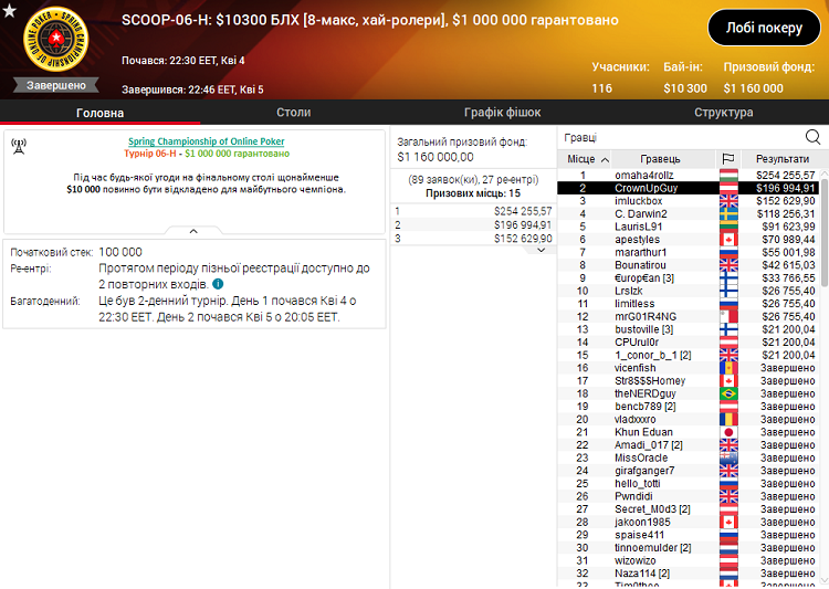 Лобі турніру SCOOP-06-H на PokerStars